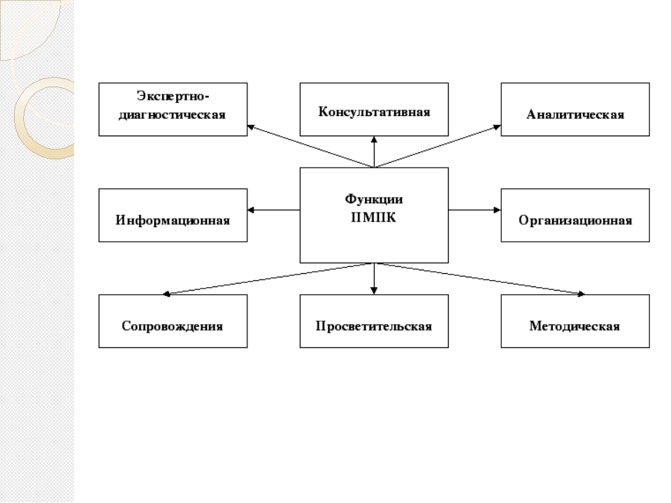 Схема работы пмпк